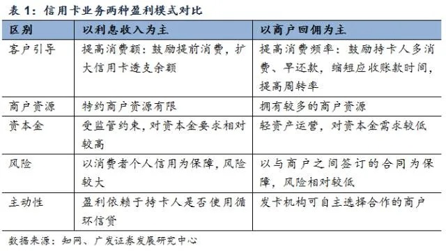 自动发卡密业务的盈利之道，探索高利润领域与策略