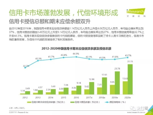 自动发卡密业务的盈利之道，探索高利润领域与策略