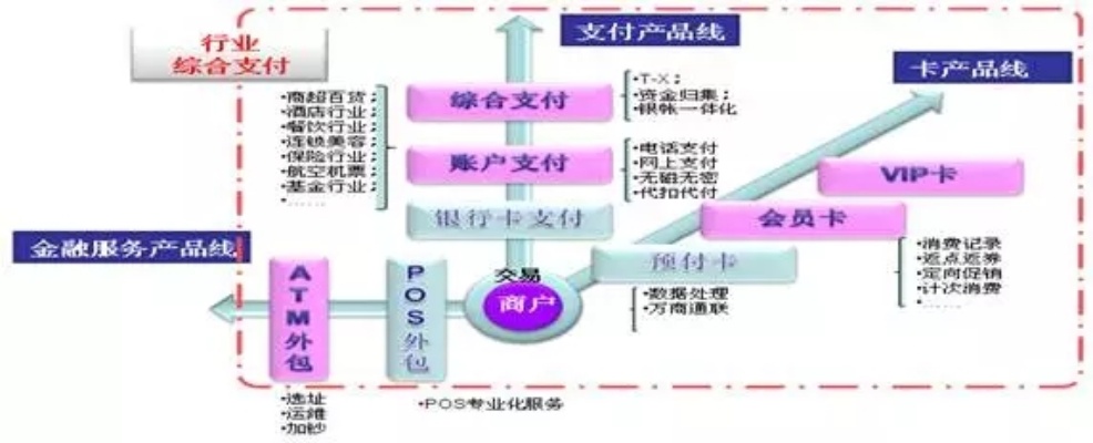 自动发卡密业务的盈利之道，探索高利润领域与策略