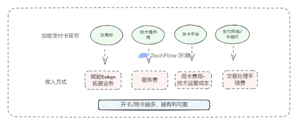 自动发卡密业务的盈利之道，探索高利润领域与策略