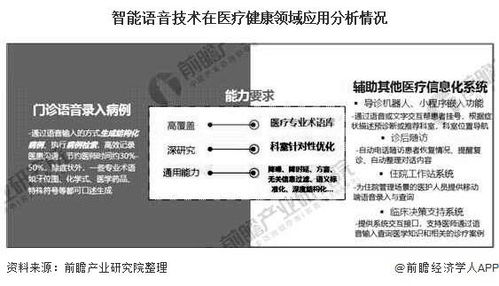 当下社会最赚钱的工作领域及其发展趋势