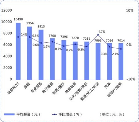 当下社会最赚钱的工作领域及其发展趋势