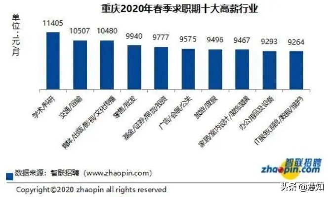 重庆热门商机解析，哪些生意赚钱潜力巨大？