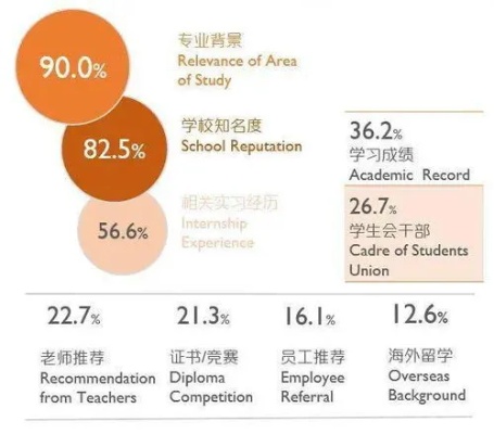 未来热门且赚钱的专业选择，洞悉行业趋势，智选职业道路