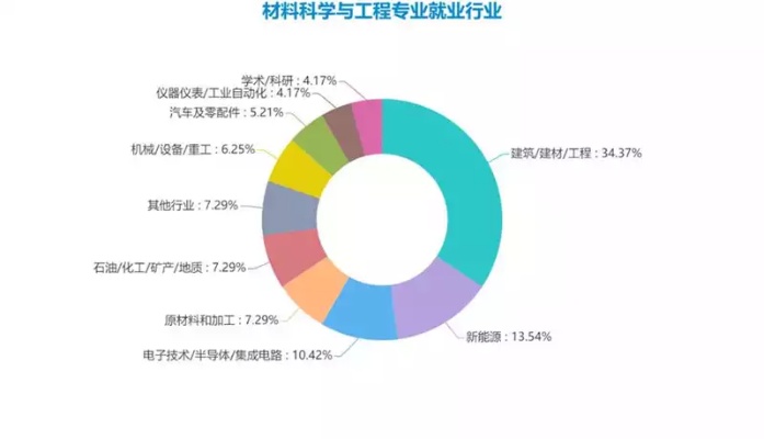 未来热门且赚钱的专业选择，洞悉行业趋势，智选职业道路