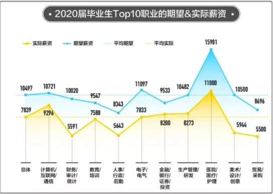 未来热门且赚钱的专业选择，洞悉行业趋势，智选职业道路