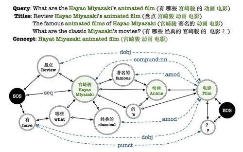 探究不锈钢产品的商机与赚钱途径，从多元化领域挖掘价值