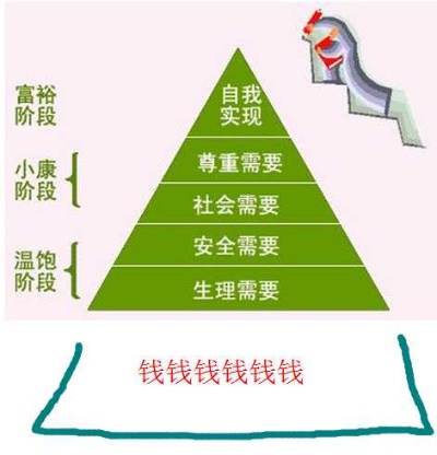 疫情之下，探寻新常态下的财富之路——面对“做什么都不好赚钱”的挑战