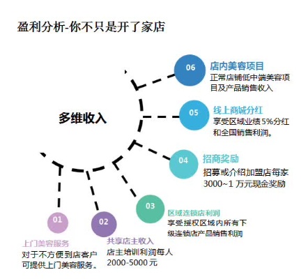 男生选择什么样的微商代理能够创造较大收入机会探究及指导分析，黑科技生活行业的选择分析与展望