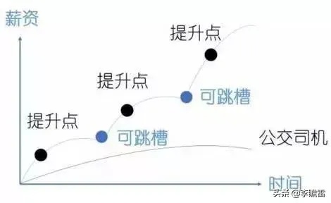 零基础也能赚钱的工作起点，探索与策略