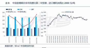 在贸易市场中的获利之道，策略、机遇与风险并存