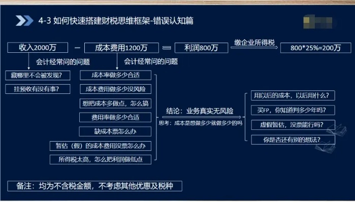 探寻会计分录的财富之道，会计分录与财务策略的关联影响