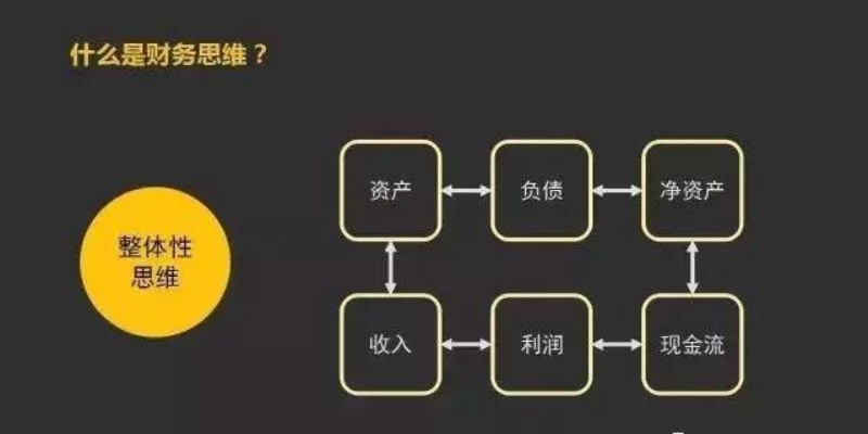 探寻会计分录的财富之道，会计分录与财务策略的关联影响