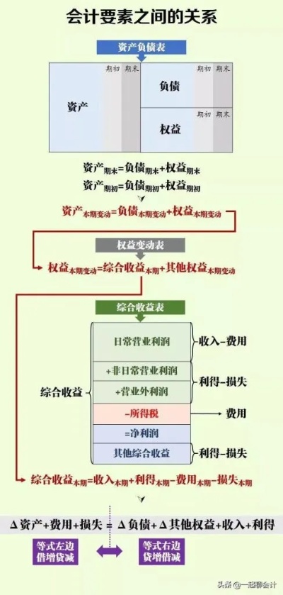 探寻会计分录的财富之道，会计分录与财务策略的关联影响