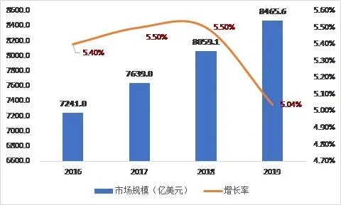 未来五年最赚钱行业的深度分析与展望