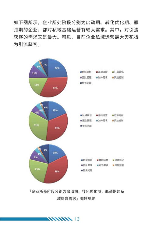 创业项目之探索热门盈利领域，从技术创新到健康产业与环保机遇