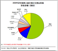 旅游公司如何打造畅销产品，策略与盈利模式探讨