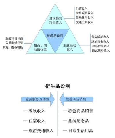 旅游公司如何打造畅销产品，策略与盈利模式探讨