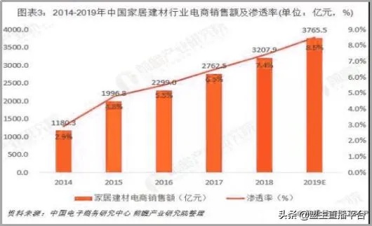 建材商场的小生意创新策略与盈利机会探索