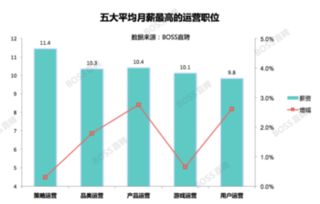 现在互联网做什么赚钱最快，探索热门盈利途径与策略