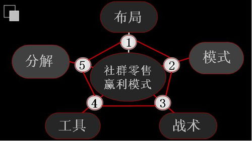 现在互联网做什么赚钱最快，探索热门盈利途径与策略