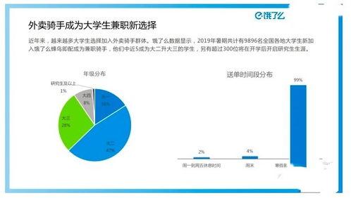 大学生送外卖背后的多元收入路径探索