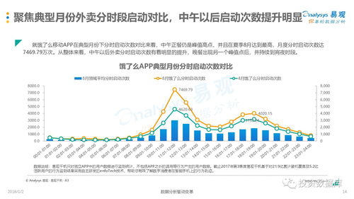 大学生送外卖背后的多元收入路径探索