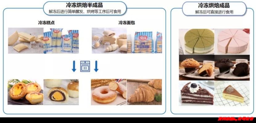 抢占盈利高地，冷冻食品店的营销智慧与市场突破活动方案探索