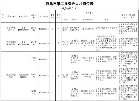 西昌市做什么赚钱现在 西昌什么工作好找