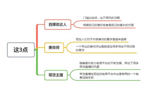 做什么职业规划最赚钱女生 未来什么职业适合女生