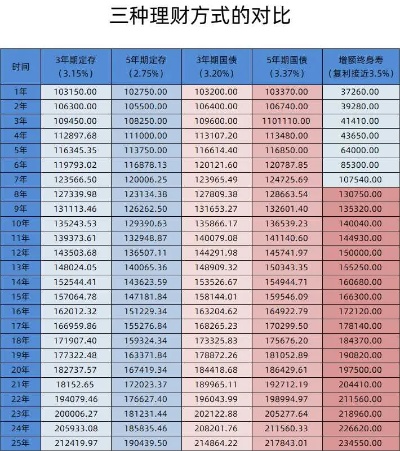 90万可以做什么投资赚钱 90万闲钱如何理财