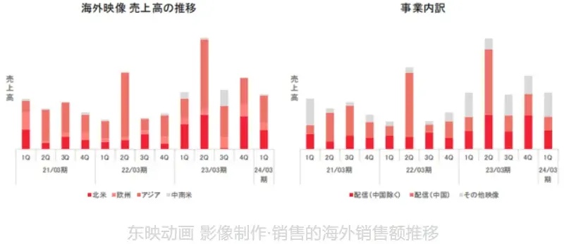 动赢之道，动漫设计培训班如何利用多元化策略实现盈利最大化