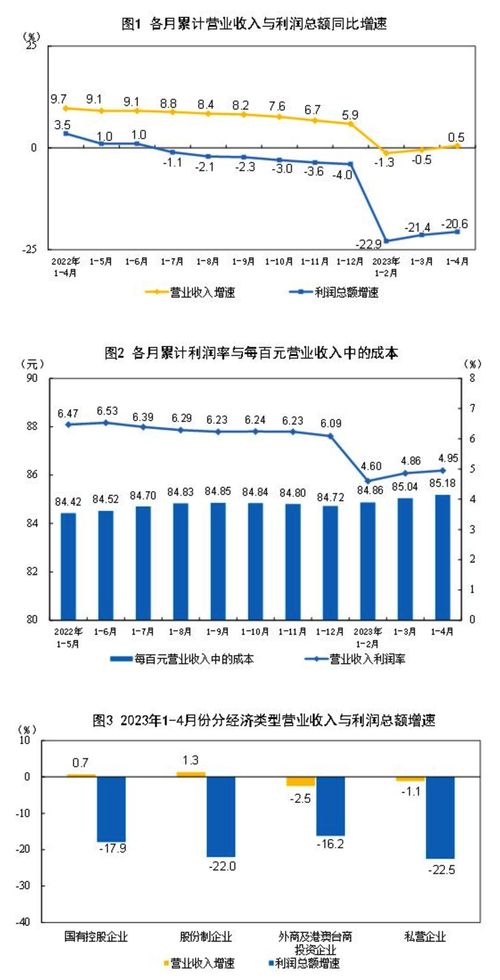 在南阳，什么样的行业或业务最具盈利潜力