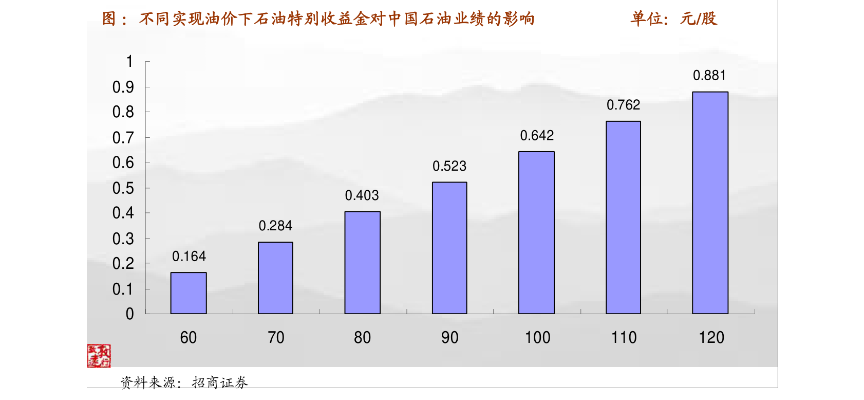 金华市什么行业具有盈利潜力，分析与展望