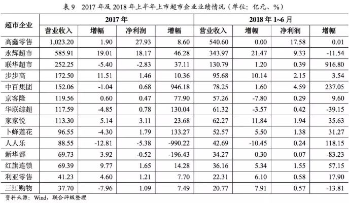 金华市什么行业具有盈利潜力，分析与展望