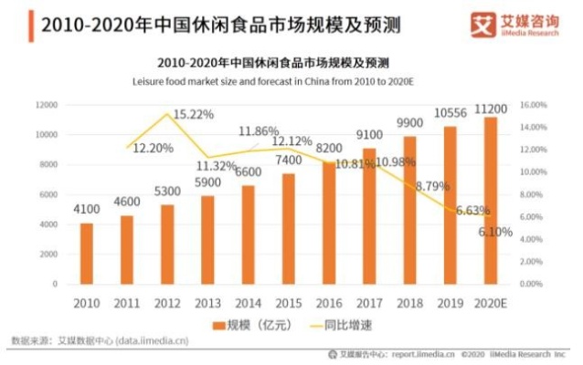 做什么熟食能赚钱呢？熟食行业市场深度分析与创业策略探讨