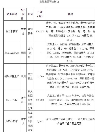 采矿用地生意拓展，多元利用与盈利策略