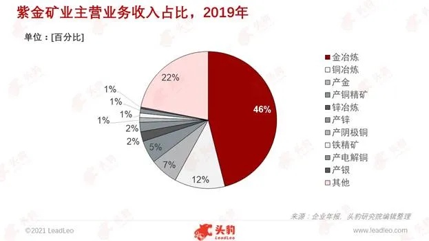 采矿用地生意拓展，多元利用与盈利策略