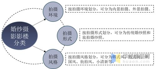 自由摄影师，以多元化盈利策略塑造多彩生活