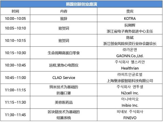 韩国创业致富之路，探索赚钱机遇