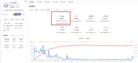 小红书最赚钱类目深度解析，打造利润新顶点的优选行业洞察