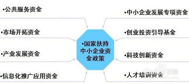 雁荡山创业商机与盈利前景探索