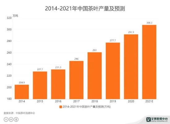 做什么茶比较挣钱且快速获利，市场分析与策略建议