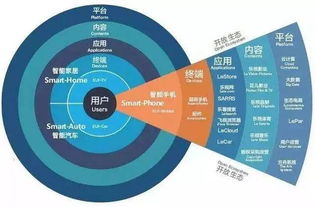 旅游业爆发时期如何快速获利，创新与多元化战略之路