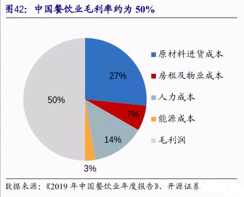 美团上哪些业务最能赚钱，深度分析与前景展望