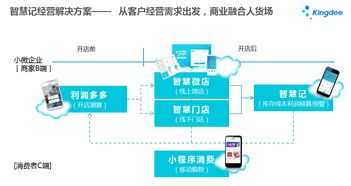 实体店关门转型，探索新的商机与赚钱路径