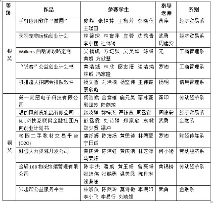 大学周边赚钱项目的黄金领域，策略与创新实践