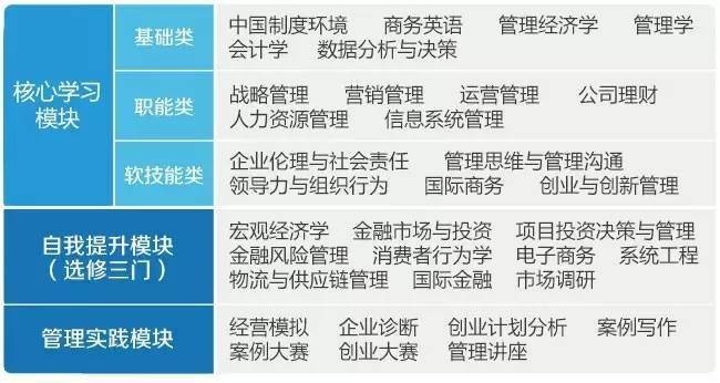 大学周边赚钱项目的黄金领域，策略与创新实践