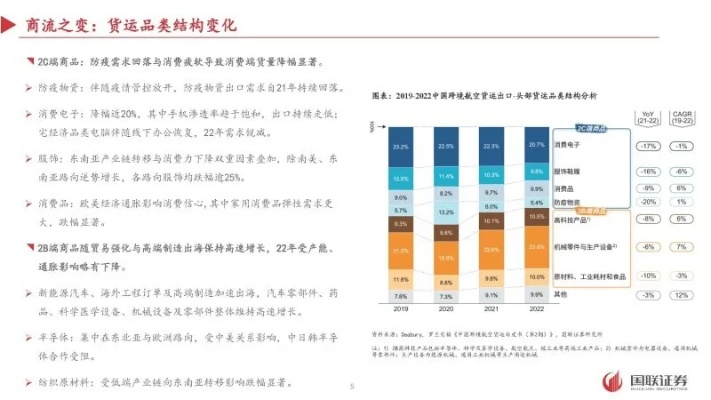 莆田2023年行业商机探析，如何在竞争激烈的环境下赚钱并选择可靠途径