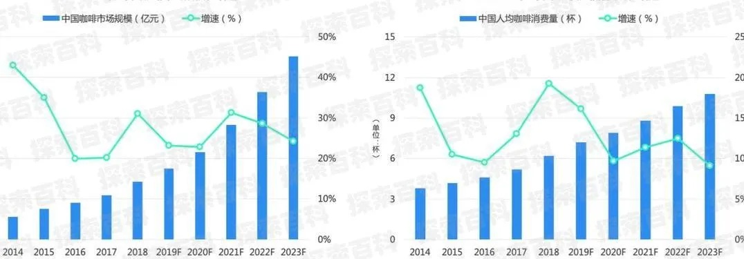 莆田2023年行业商机探析，如何在竞争激烈的环境下赚钱并选择可靠途径